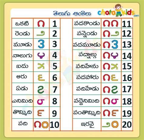 Pu letter names in telugu. TELUGU WEB WORLD: TELUGU ANKELU