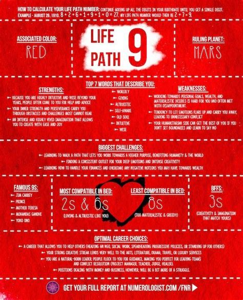 If your life path number is 1 you probably give new meaning to being a workaholic and type a personality. Numerology: Life Path 9 | #numerology #lifepath9http ...