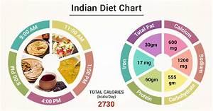 List Of Indian Nutrition Journals Besto Blog