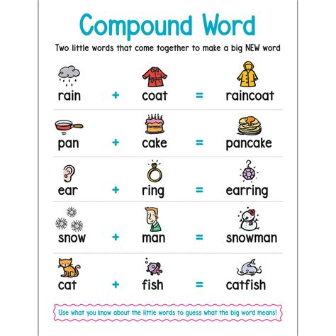 Anchor Chart Compound Word Sc 823380 Scholastic Teaching Resources