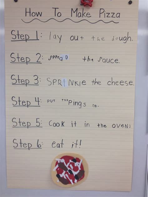 Writing instructions for making a sandwich