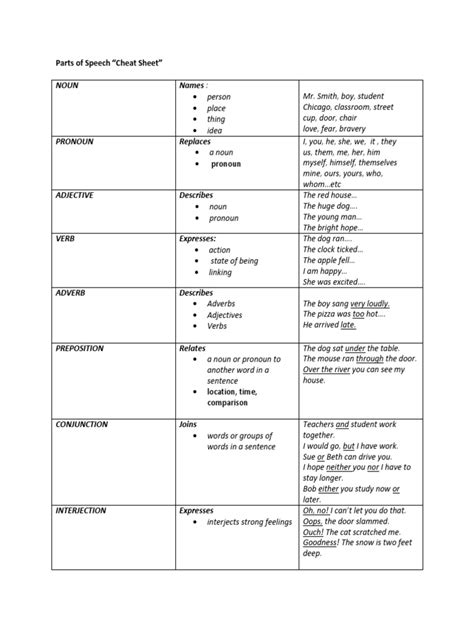 An Essential Guide To Parts Of Speech A Concise Breakdown Of Nouns