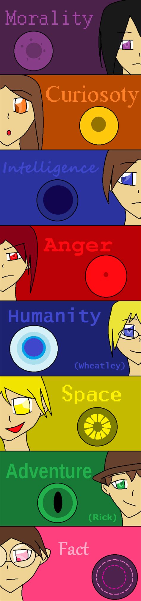 Personality Cores By Darkecogirl On Deviantart