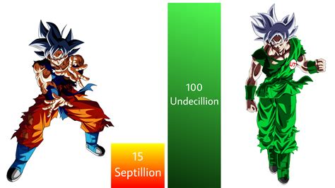 Mui Cc Goku Vs Mui Ut Goku Power Levels Fandom