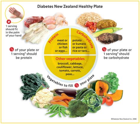 Type 2 Diabetes Diet Plan Examples Diabetic Diet Plan