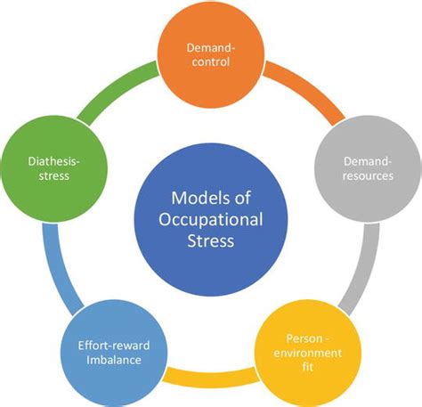 Introductory Chapter Occupational Stress And General Coping Strategies