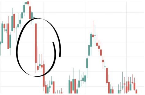 Different Types Of Candles On A Candlestick Chart Stock Trading