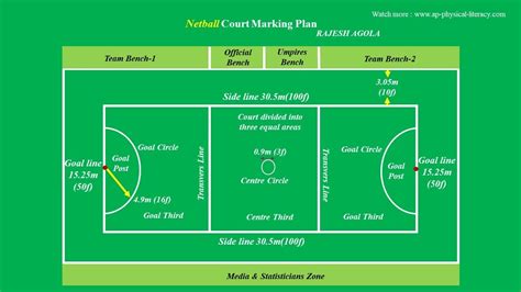 Netball Court Marking And Measurements Youtube
