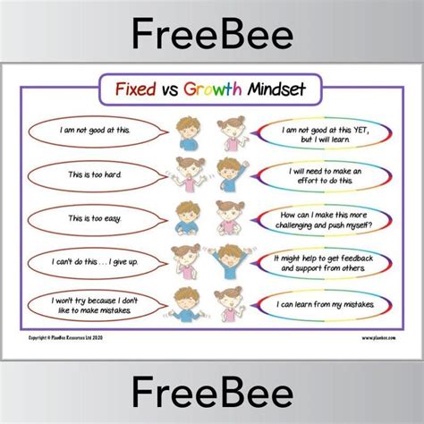 Free Downloadable Fixed Vs Growth Mindset Poster By Planbee