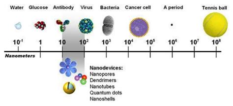 Hot Topic In Oligonucleotide Therapeutics Nanomedicine Zone In With