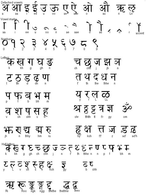 Maa Sarada Learn Sanskrit Hindimarathi जोडाक्षरे संयुक्ताक्षर
