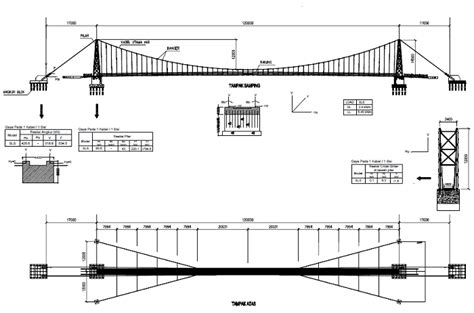 Contoh Action Plan Konstruksi Jembatan Gantung Rengganis Imagesee