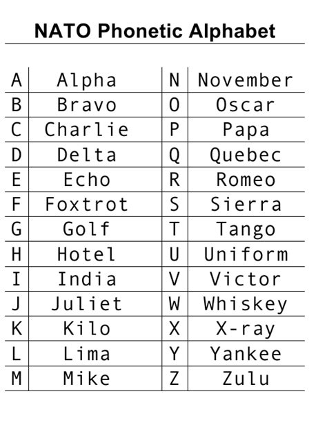 Uk Police Phonetic Alphabet The Apco Phonetic Alphabet Aka