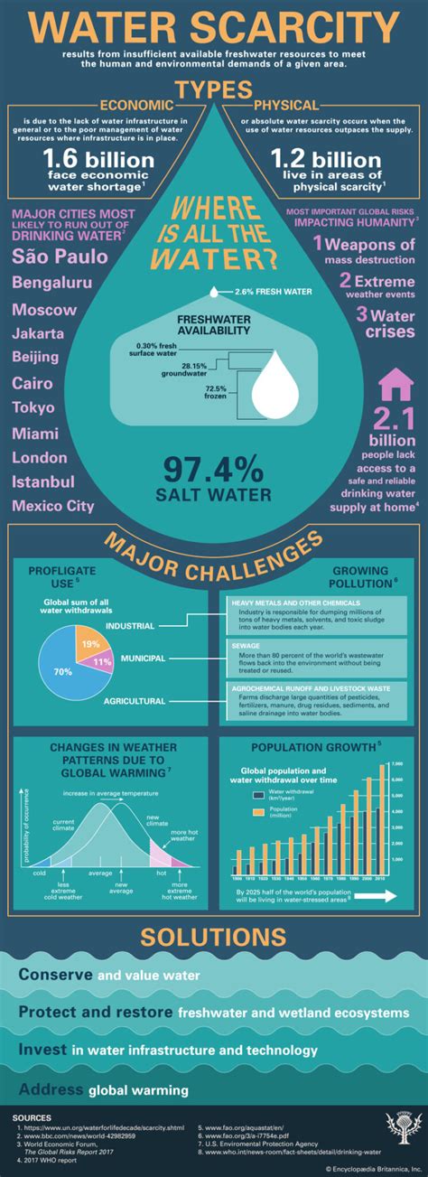 Safe Drinking Water Current Challenges And Solutions Viagrathe