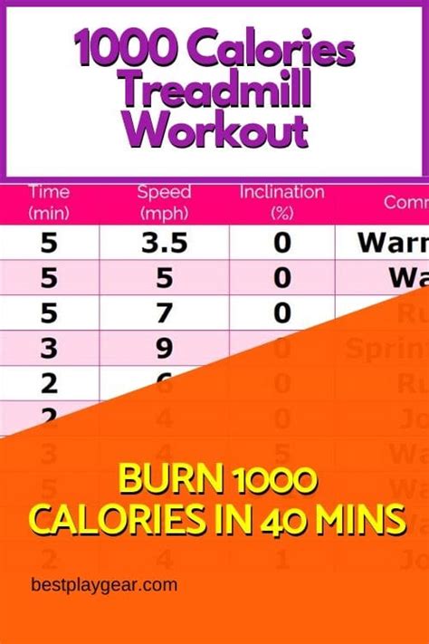 how to burn 1000 calories on treadmill postureinfohub