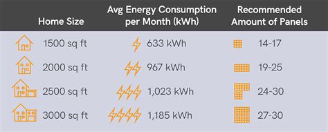 How Many Solar Panels Do I Need