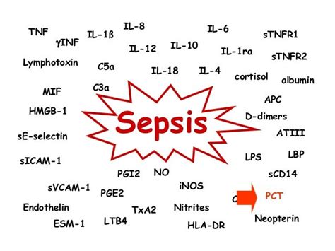 Biomarkers In Sepsis And Septic Shock By Prof Jérôme Pugin