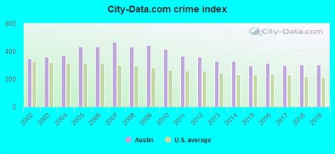 Austin Crime Map By Zip Code Maps For You