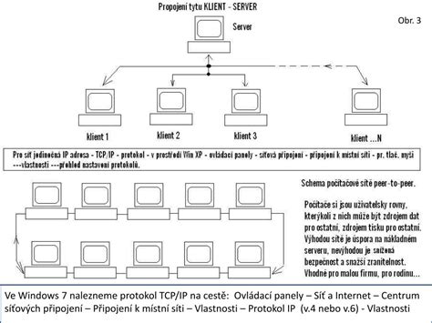 PPT Typy počítačových sítí PowerPoint Presentation free download