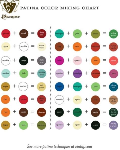 Practically Useful Color Mixing Charts0321 Painting Tips Painting