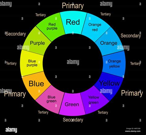 Colour Wheel With Primary Secondary And Tertiary Colours Stock Photo
