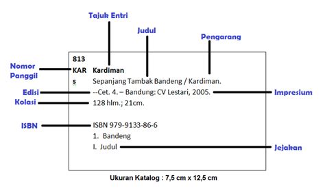 Membuat Kartu Buku Perpustakaan Tinta Pustakawan Gambaran