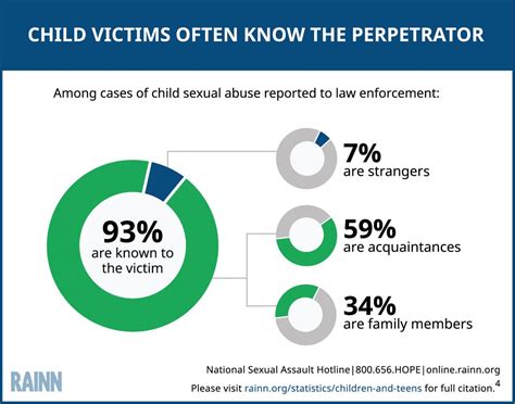 Debunking Myths About Child Abuse Stm Learning