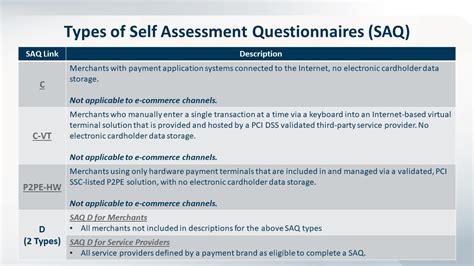 How To Prepare A Self Assessment Questionnaire Pci Saq