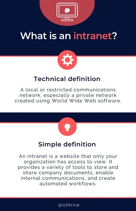 What Is Intranet Solution Introduction To Intranet Business Portal