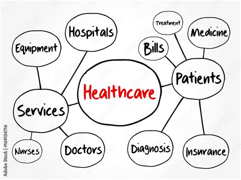 Healthcare Mind Map Flowchart Health Concept For Presentations And