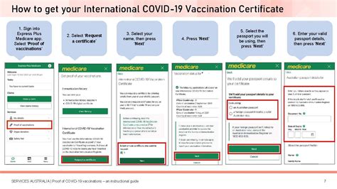 How To Get Your International Covid 19 Vaccination Certificate South