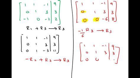 Metodo Di Eliminazione Di Gauss - gauss jordan elimination method Ex1 - YouTube