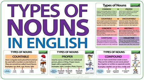 Parts Of Speech Noun Definition Example English Grammar Noun