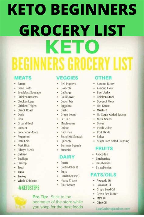 Printable Keto Food List Pdf In 2020 Ketogenic Diet Meal Plan Diet