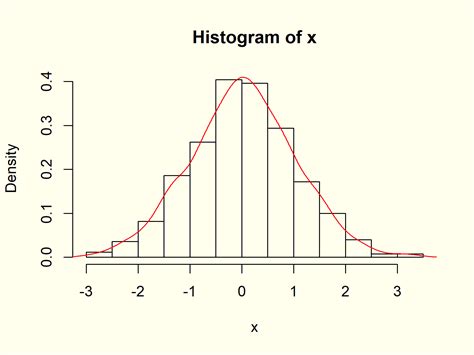 Create Density Plot In R 7 Examples Density Function In RStudio