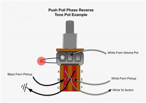 For other examples of push/pull pots in guitar circuits, see the comprehensive list of wiring diagrams at the guitarelectronics website. Push Pull Pots - How They Work, Wiring Mods, and More!