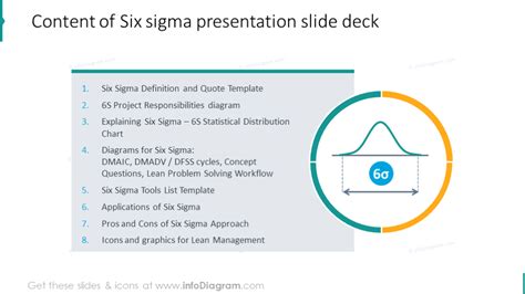 Six Sigma Dmaic Diagram Powerpoint Slide Ocean Hot Sex Picture
