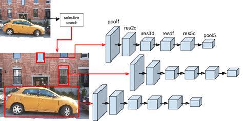 A Simplified Illustration Of Our Object Detection Architecture Download Scientific Diagram