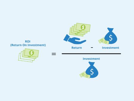 What Is Roi And How Do You Calculate It Seobility Wiki