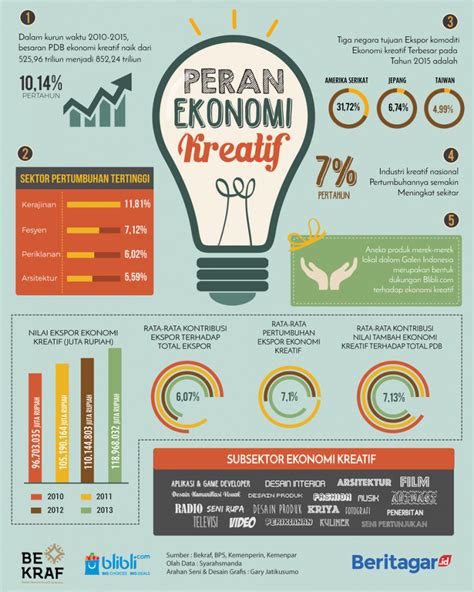 Contoh Poster Ekonomi Kreatif Yang Keren Dan Cara Membuatnya Blog