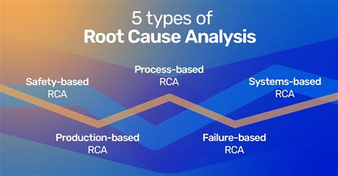 Root Cause Analysis Meaning Types And Procedures Resco Net