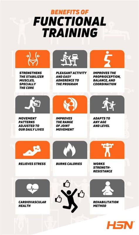 Functional Training What Is It And Its Benefits Hsn