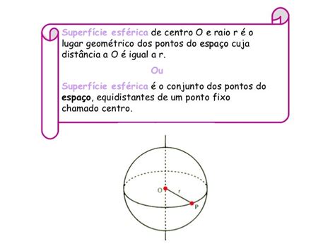 Esfera E Superfície Esférica