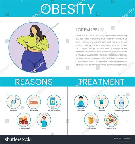 Obesity Causes Consequences Infographic Overweight People Stok Vektör Telifsiz 2132659401