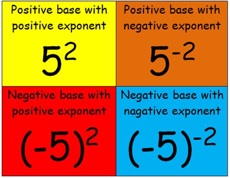 Exponents With Integer Bases