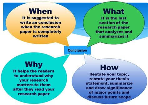 A Complete Guide On How To Write A Conclusion For A Research Paper