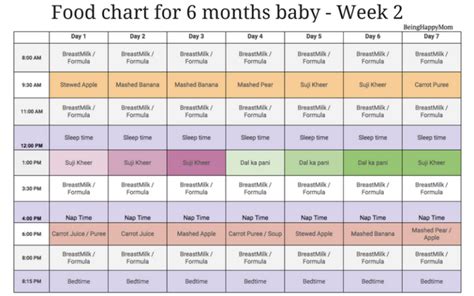 Check spelling or type a new query. Indian food chart for 6 months baby | Baby feeding chart ...