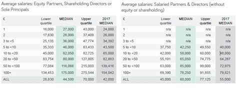 Architect Salary Guide