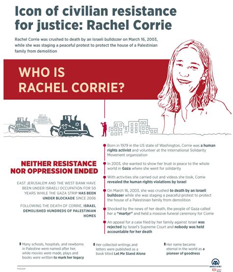 19 Years Ago Today Rachel Corrie Was Crushed To Death By An Israeli