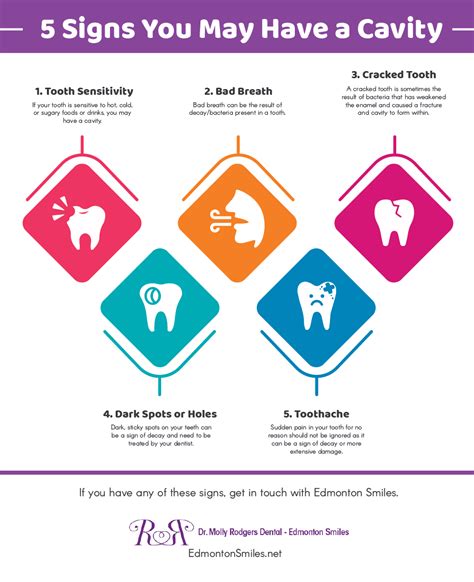 Once your dentist determines the type of cavity you have, they'll decide on the most appropriate treatment to counter the negative effects of the cavity. 5 Signs You May Have A Cavity